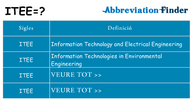 Què representen itee
