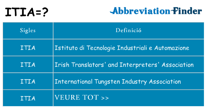 Què representen itia