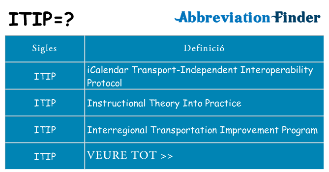 Què representen itip
