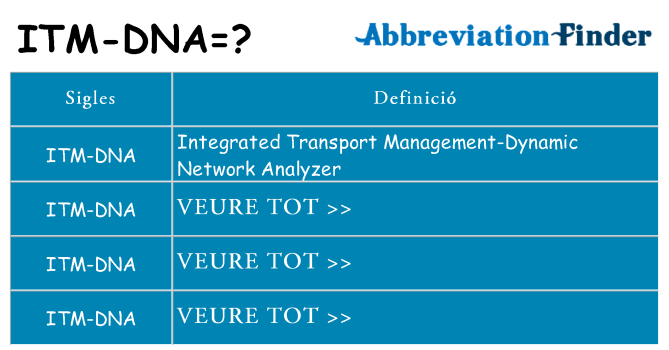 Què representen itm-dna