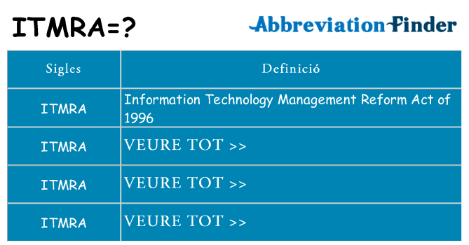 Què representen itmra