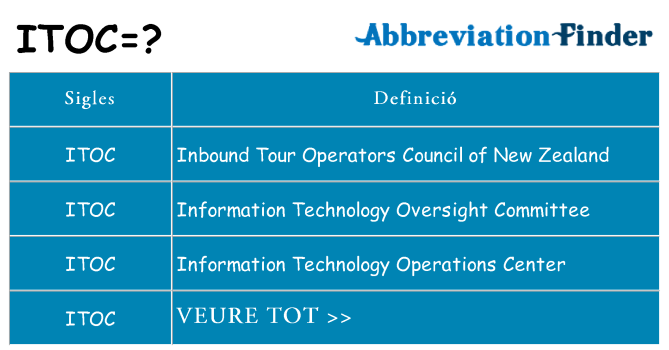 Què representen itoc