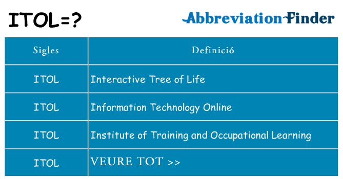 Què representen itol