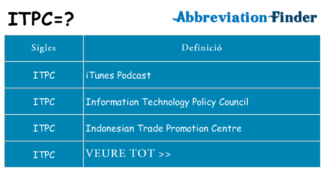 Què representen itpc