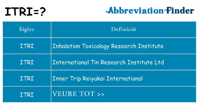 Què representen itri