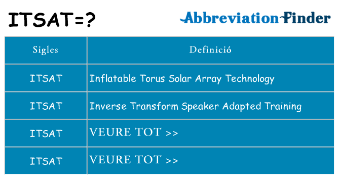 Què representen itsat