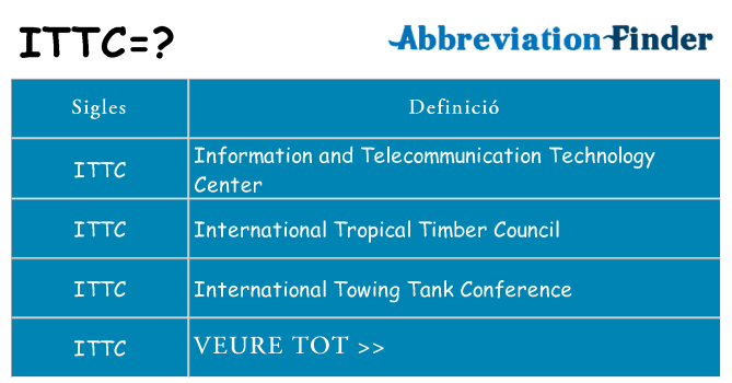 Què representen ittc