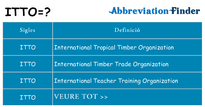 Què representen itto