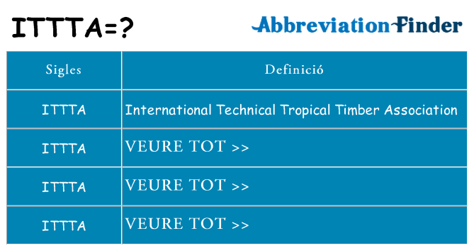 Què representen ittta