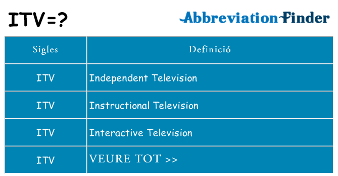 Què representen itv