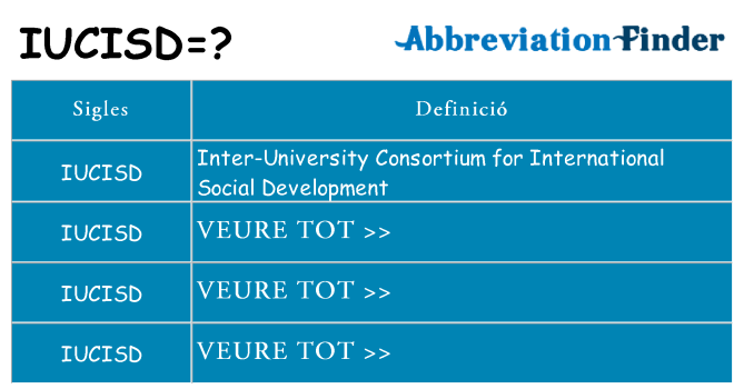 Què representen iucisd