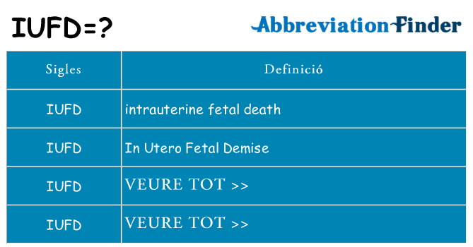 Què representen iufd