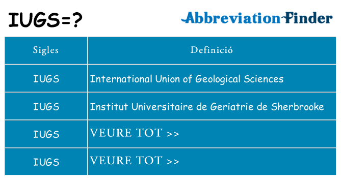 Què representen iugs