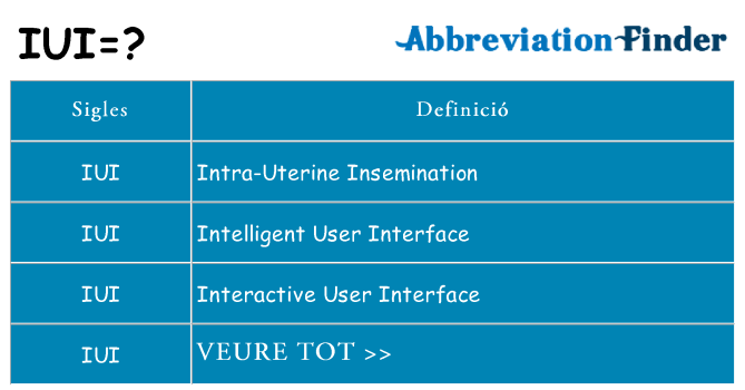 Què representen iui
