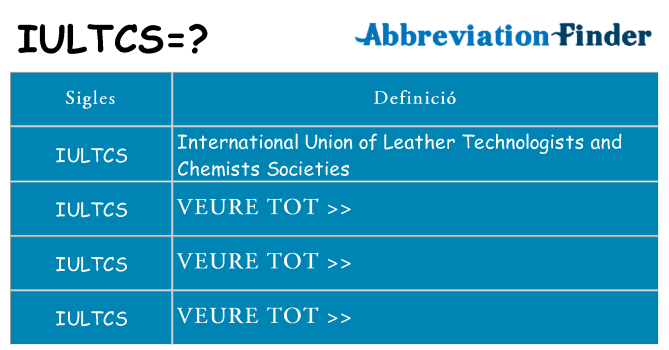 Què representen iultcs