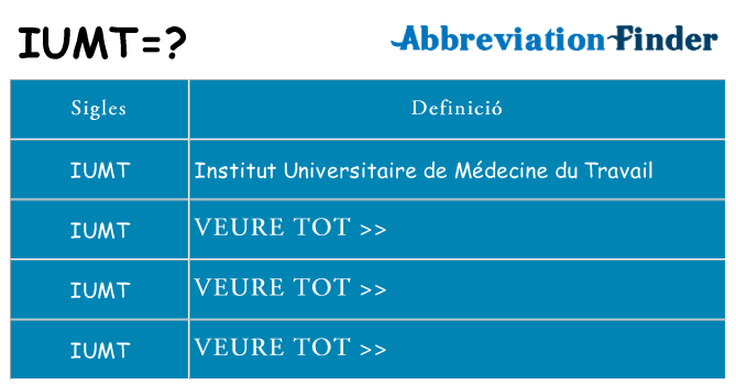 Què representen iumt