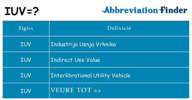 Què representen iuv