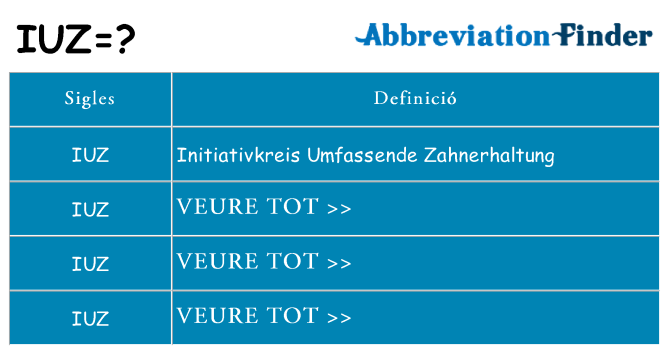 Què representen iuz