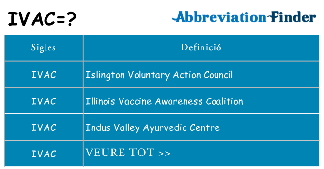 Què representen ivac