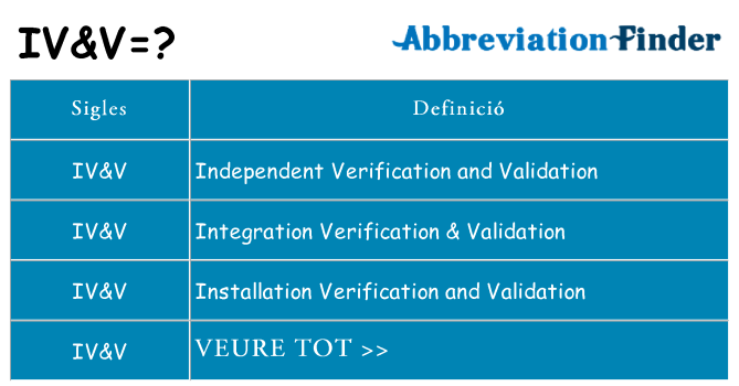 Què representen ivv