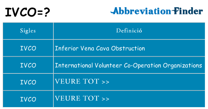 Què representen ivco