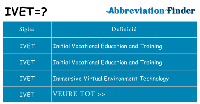 Què representen ivet