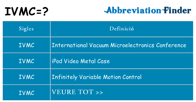 Què representen ivmc