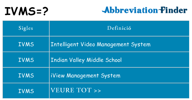 Què representen ivms