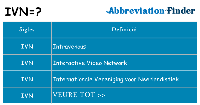 Què representen ivn