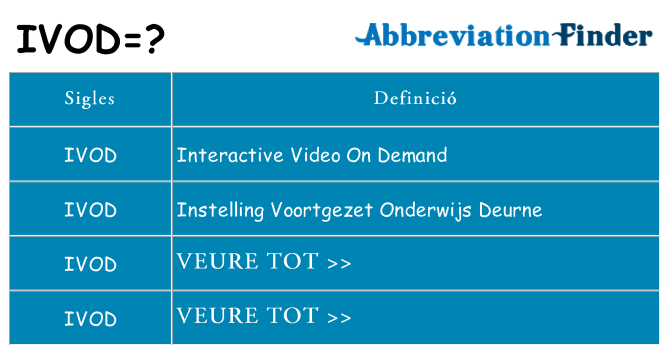 Què representen ivod