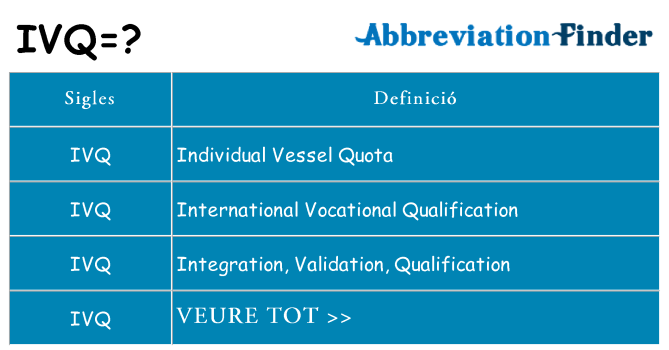 Què representen ivq