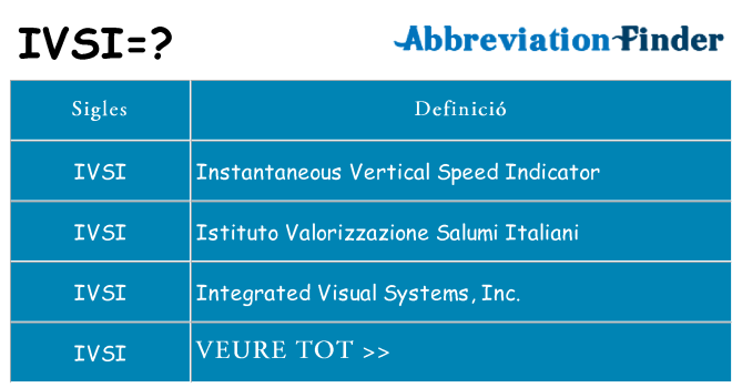 Què representen ivsi