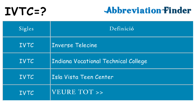 Què representen ivtc