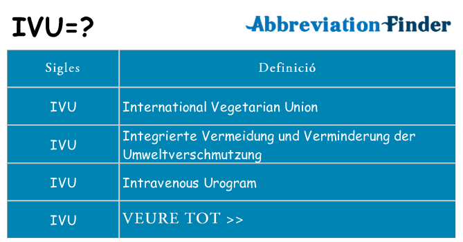 Què representen ivu