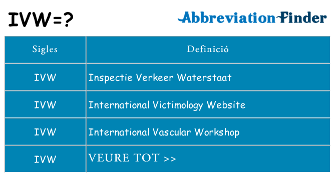 Què representen ivw