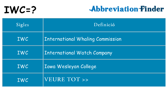 Què representen iwc