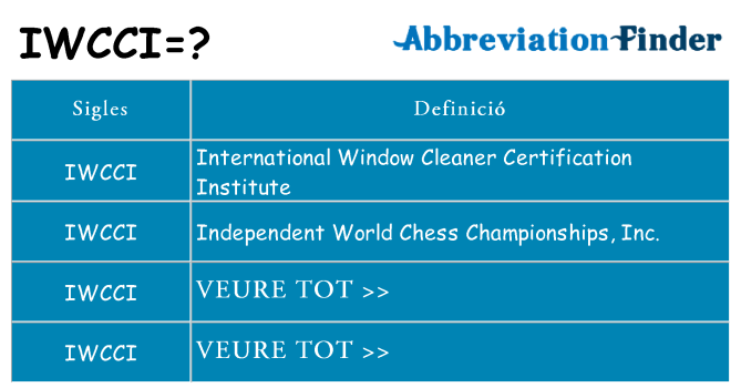 Què representen iwcci