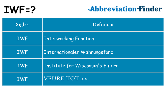 Què representen iwf