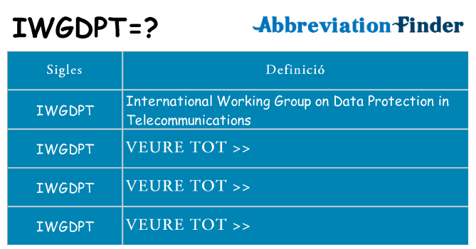 Què representen iwgdpt