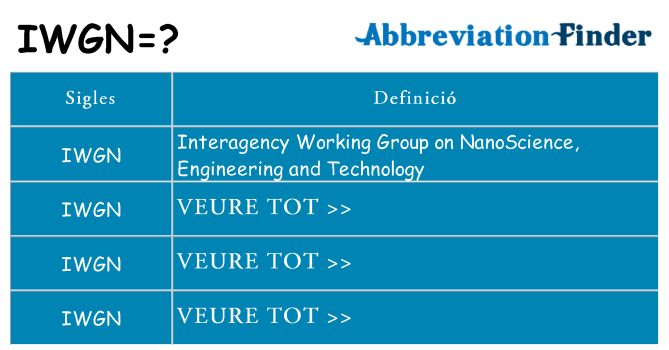 Què representen iwgn