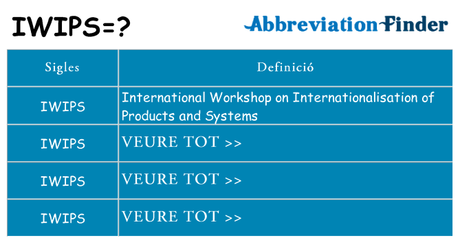 Què representen iwips