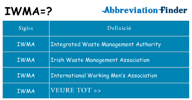 Què representen iwma