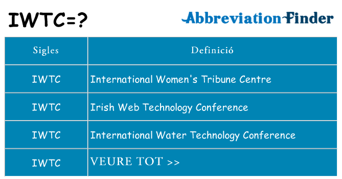 Què representen iwtc