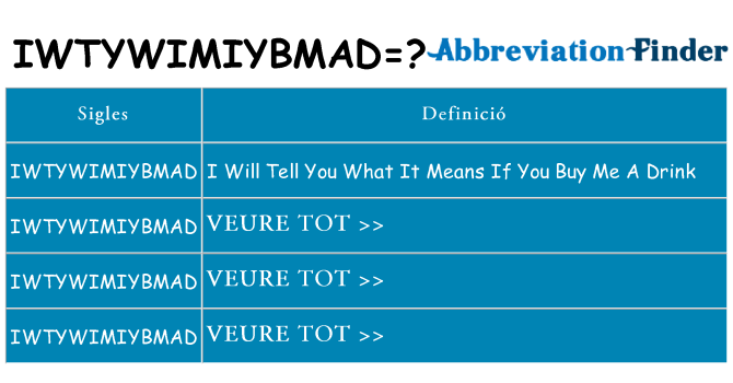 Què representen iwtywimiybmad