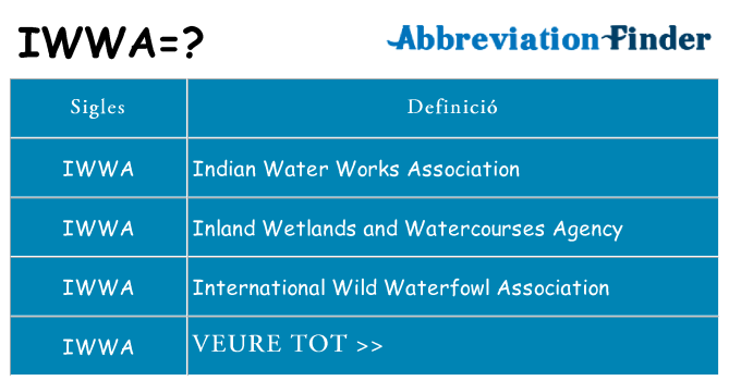 Què representen iwwa