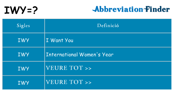 Què representen iwy