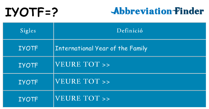 Què representen iyotf