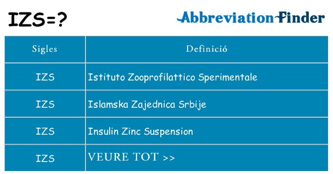 Què representen izs