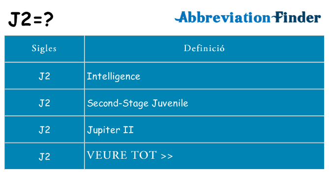 Què representen j2