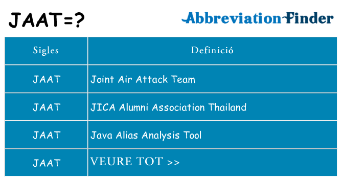 Què representen jaat